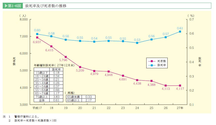 h27-%e8%87%b4%e6%ad%bb%e7%8e%87