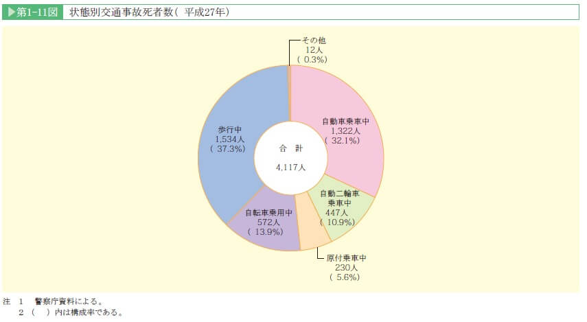 %e7%8a%b6%e6%85%8b%e5%88%a5%e4%ba%a4%e9%80%9a%e4%ba%8b%e6%95%85%e6%ad%bb%e8%80%85%e6%95%b0