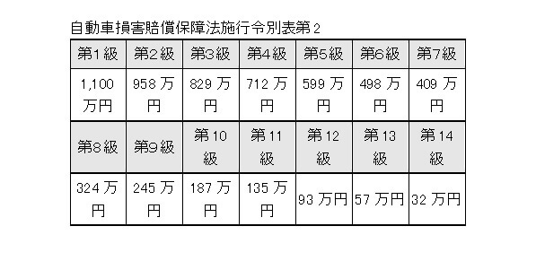 %e8%87%aa%e5%8b%95%e8%bb%8a%e6%90%8d%e5%ae%b3%e8%b3%a0%e5%84%9f%e4%bf%9d%e9%9a%9c%e6%b3%95%e6%96%bd%e8%a1%8c%e4%bb%a4%e5%88%a5%e8%a1%a8%e7%ac%ac2