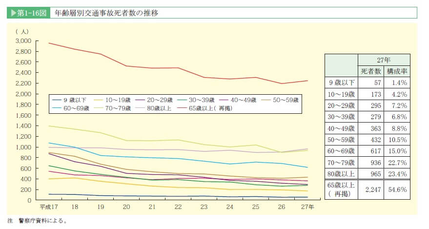 h27-%e6%ad%bb%e4%ba%a1%e8%80%85%e6%8e%a8%e7%a7%bb